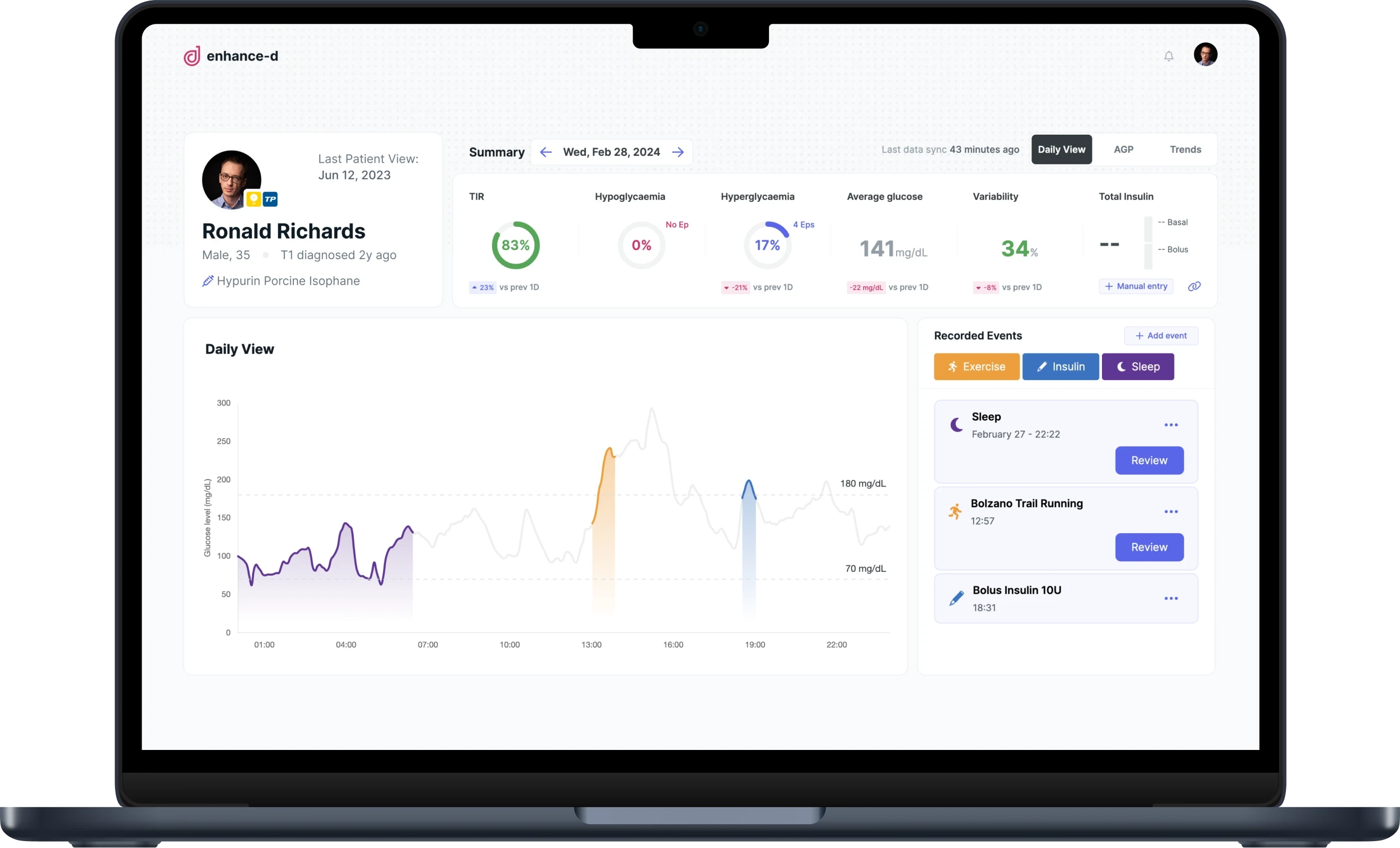 Comprehensive diabetes management dashboard for Ronald Richards showing glucose trends, events, and daily statistics.