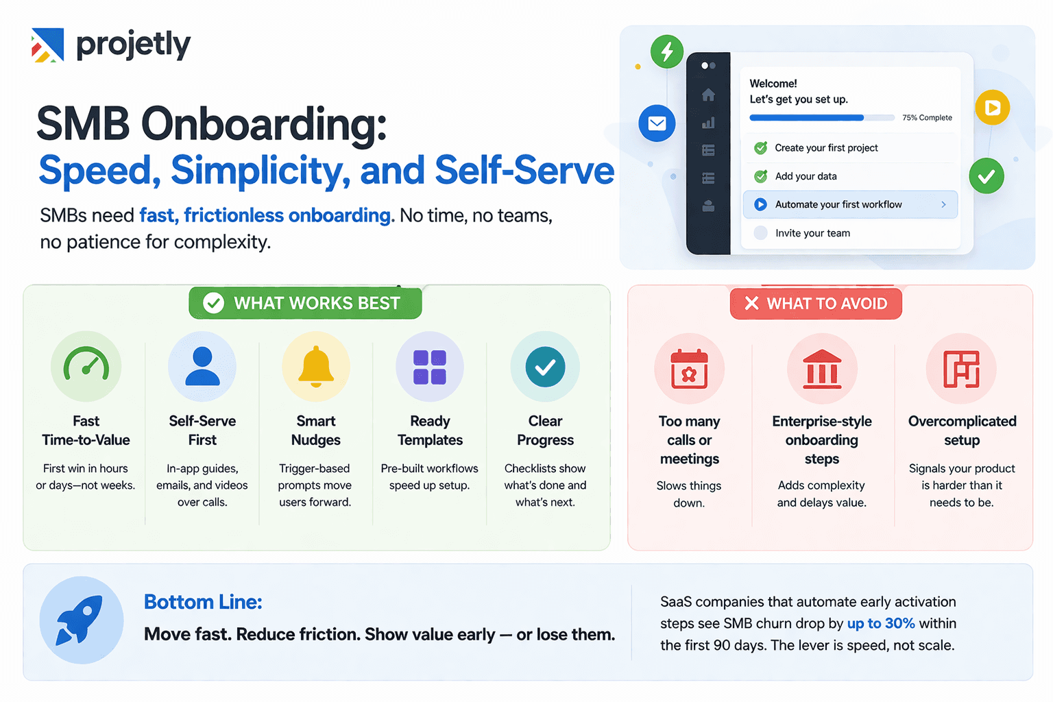 SMB Onboarding: Speed, Simplicity, and Self-Serve