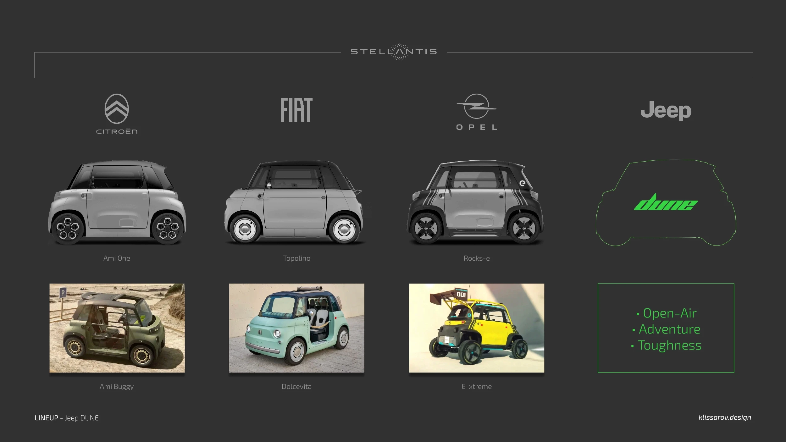 graphic of brand range oportunity