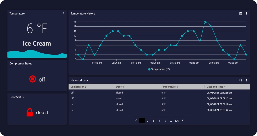 Ice cream machine status dashboard for IoT