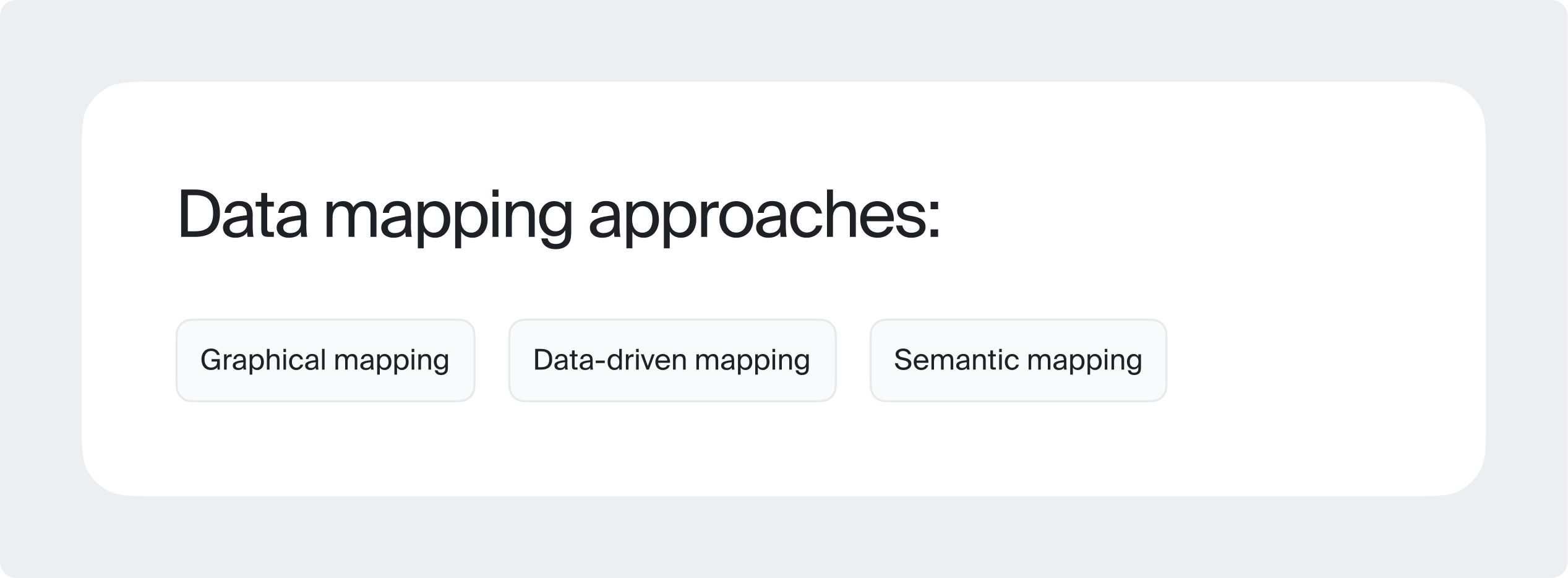 Fully-automated data mapping