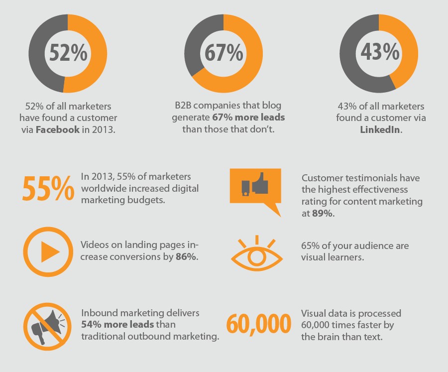 importance of visual content for brands and marketers