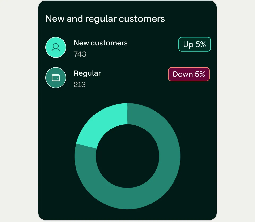 DOJO Customer Data Dash