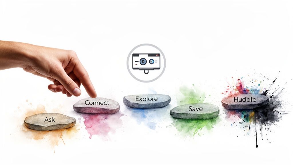 Human hand points to 'Connect' in a five-step data process workflow, including Ask, Explore, Save, Huddle.