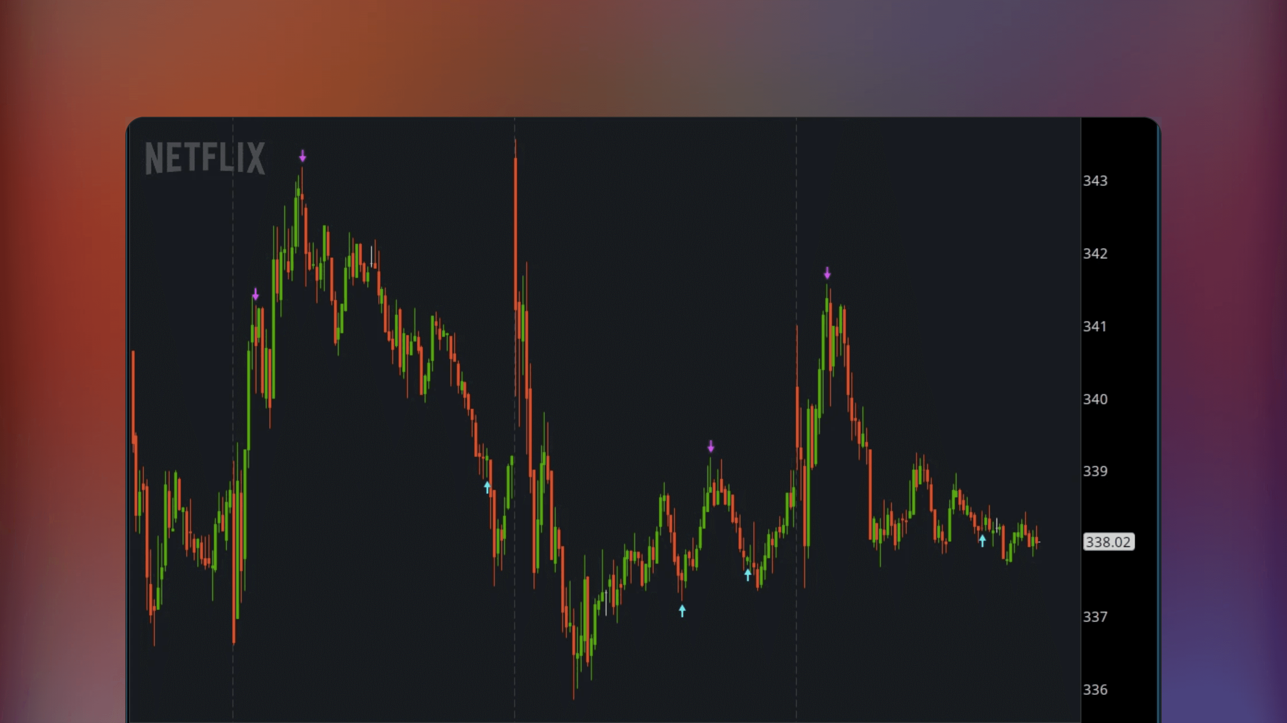 ThinkOrSwim price chart featuring buy and sell signal arrows overlaid on price bars with a volume histogram at the bottom. Green buy indicators mark reversal lows and red sell indicators mark reversal highs based on volume anomalies.