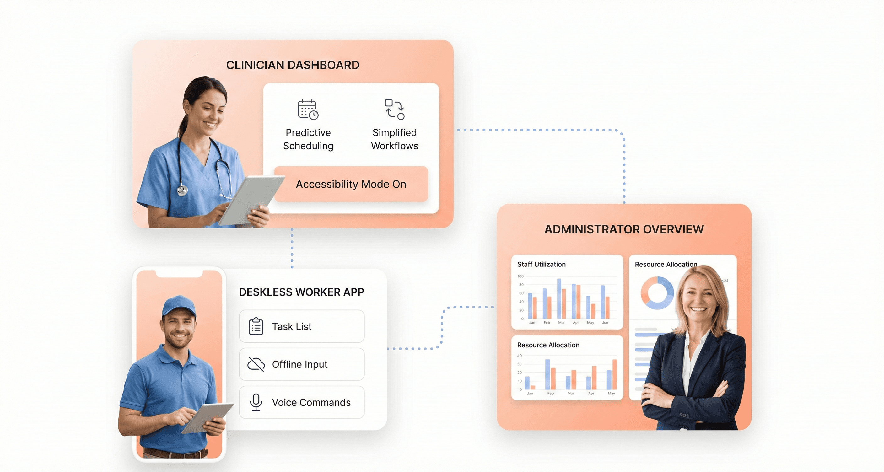 Future-ready legacy UX design for healthcare featuring role-based dashboards, mobile-first interfaces, and predictive user workflows.