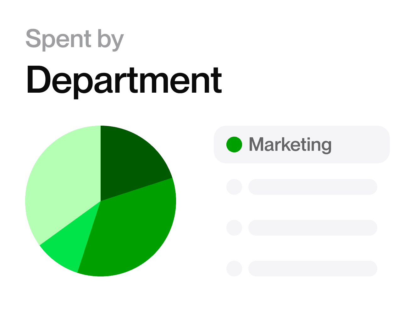 Pie chart showing spending by department. Marketing is highlighted.