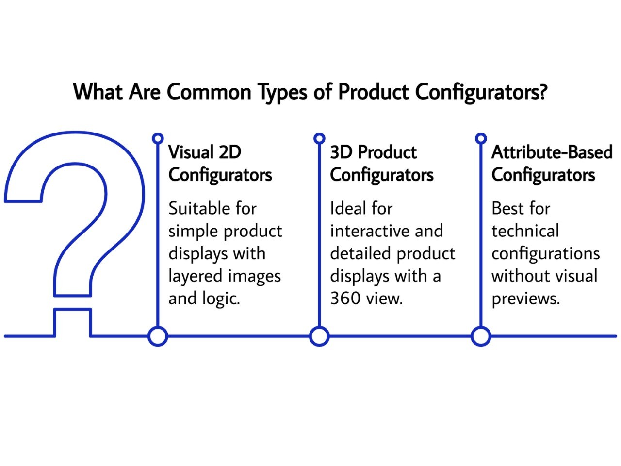 Common types of product configurators