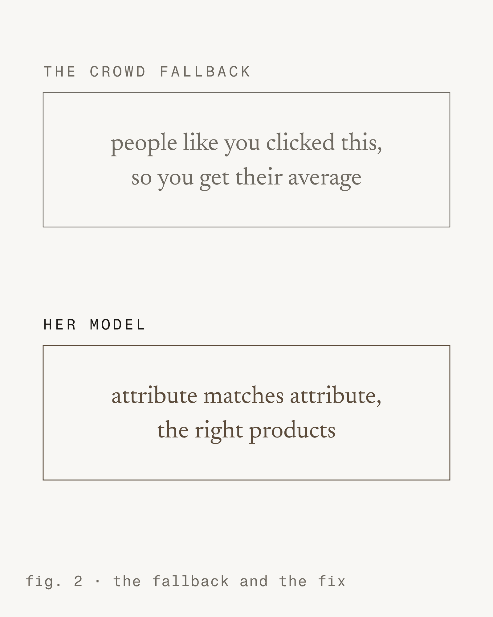 fig. 2 - the fallback and the fix [m]