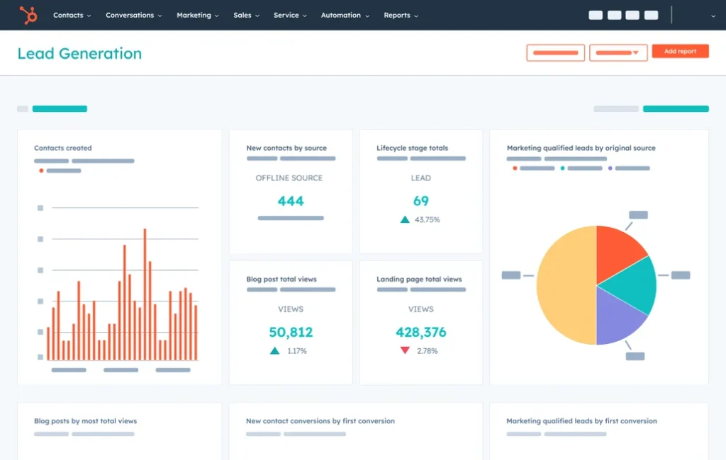 Lead-Generation-Dashboard in HubSpot mit Diagrammen zu Kontakten, Blogaufrufen und qualifizierten Leads