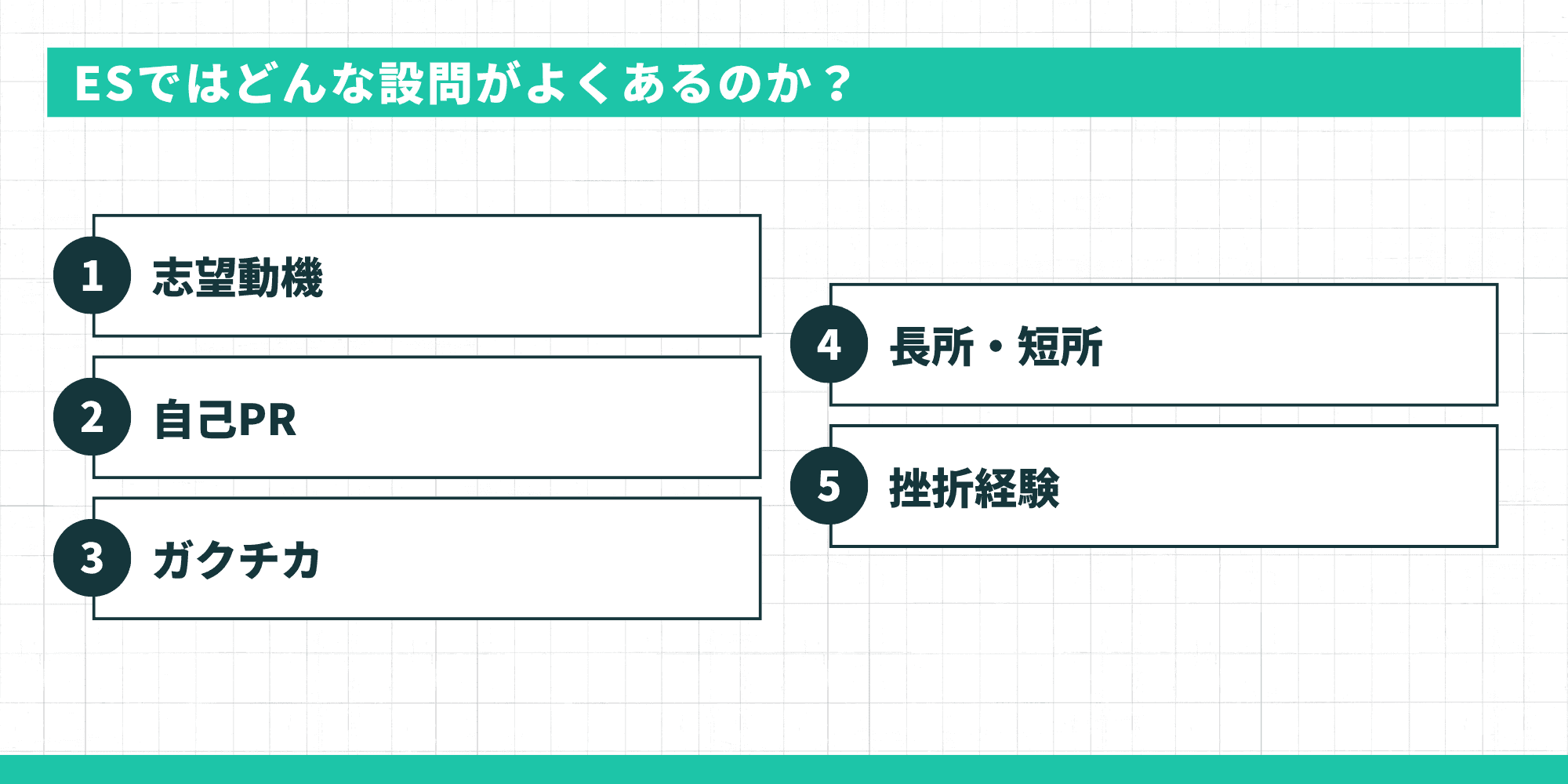 ESではどんな設問がよくあるのか?志望動機・自己PR・ガクチカ・長所短所・挫折経験