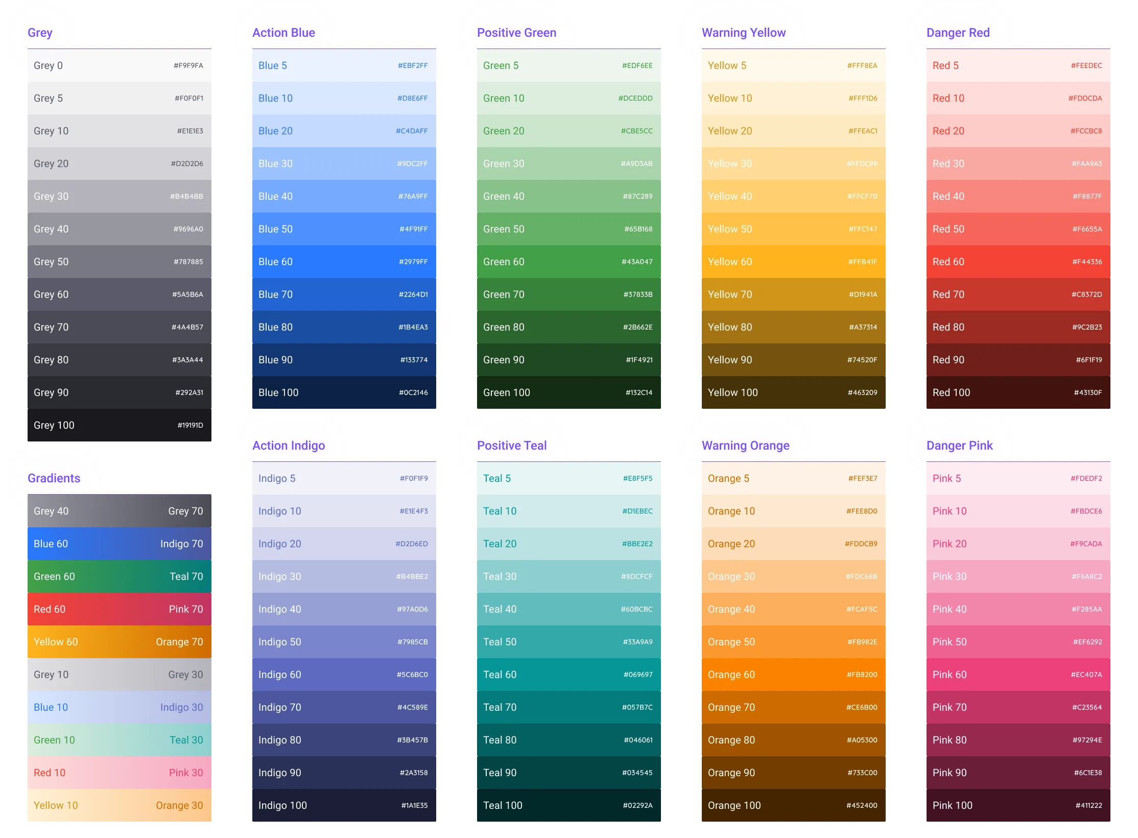 Prompt for a full length capture tool for Cassini
