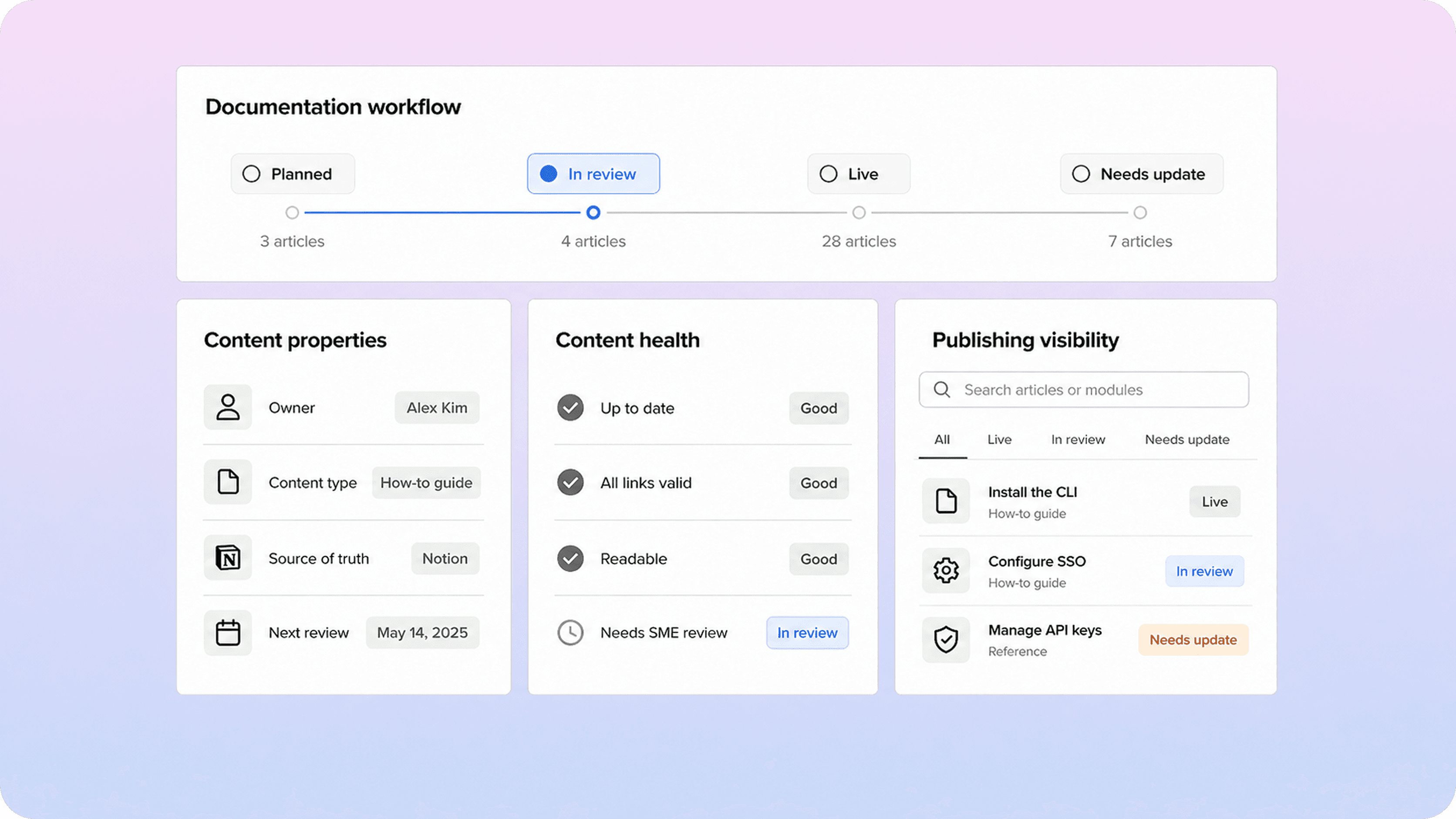 UI mock showing a Notion-based documentation workflow with status chips, ownership fields, review dates, and publishing visibility panels.