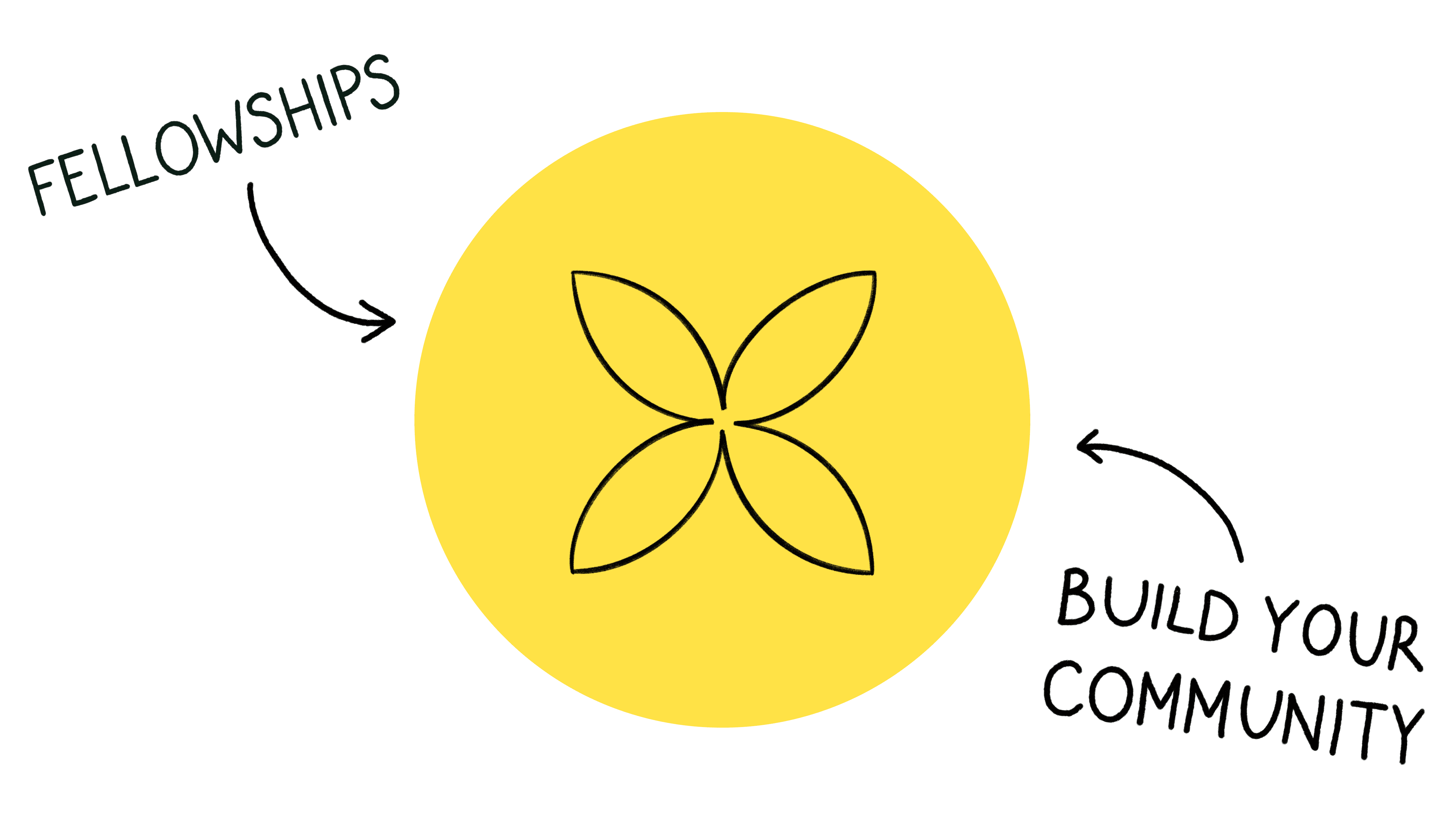 Remote Lab Fellowships logo featuring a black four-petal symbol on a yellow background