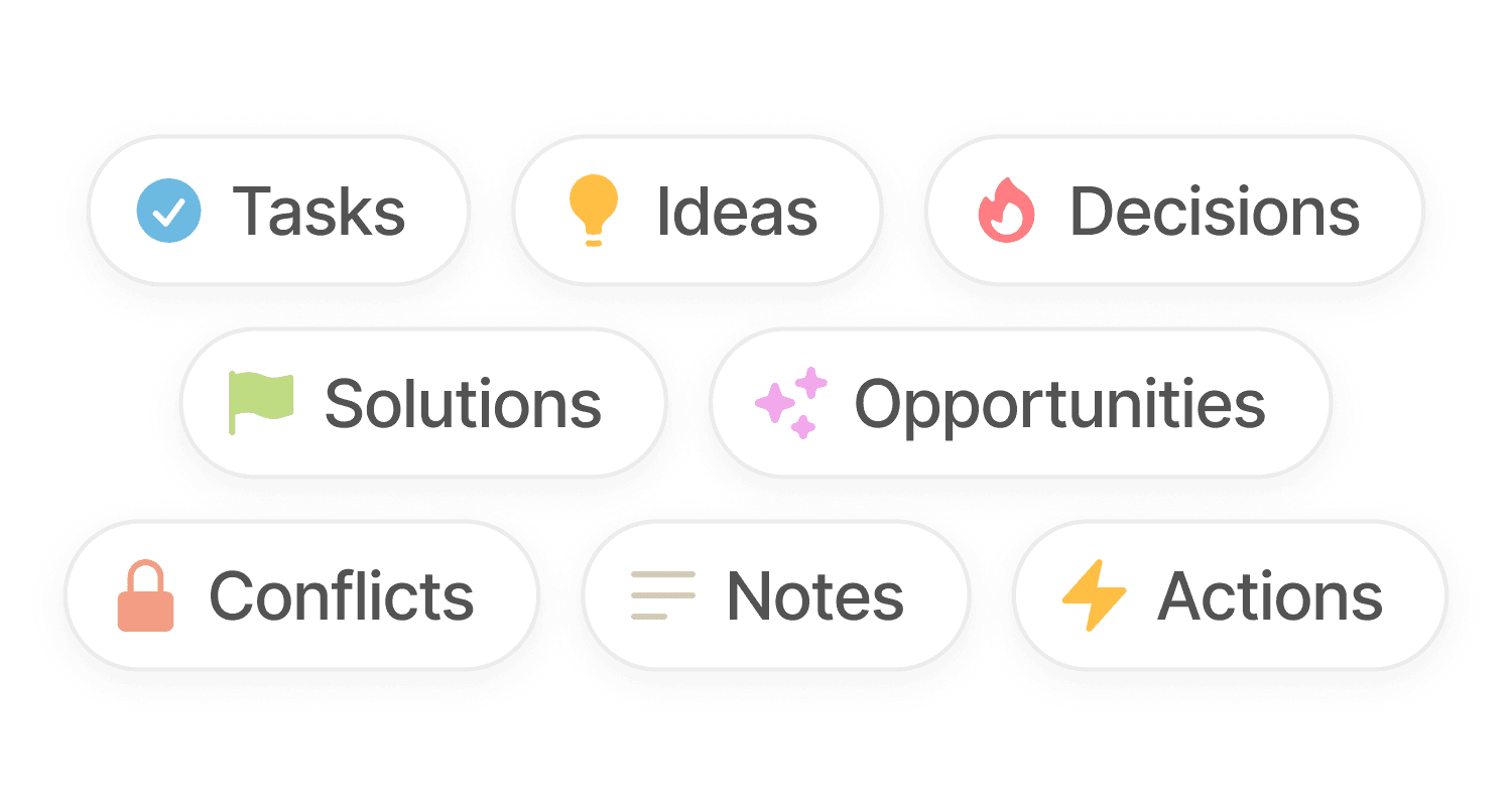 We can see a tag cloud that show what kinds of different information does Internode collect, like: Tasks, Ideas, Decision, Solutions, Opportunities, Conflicts, Notes and Actions