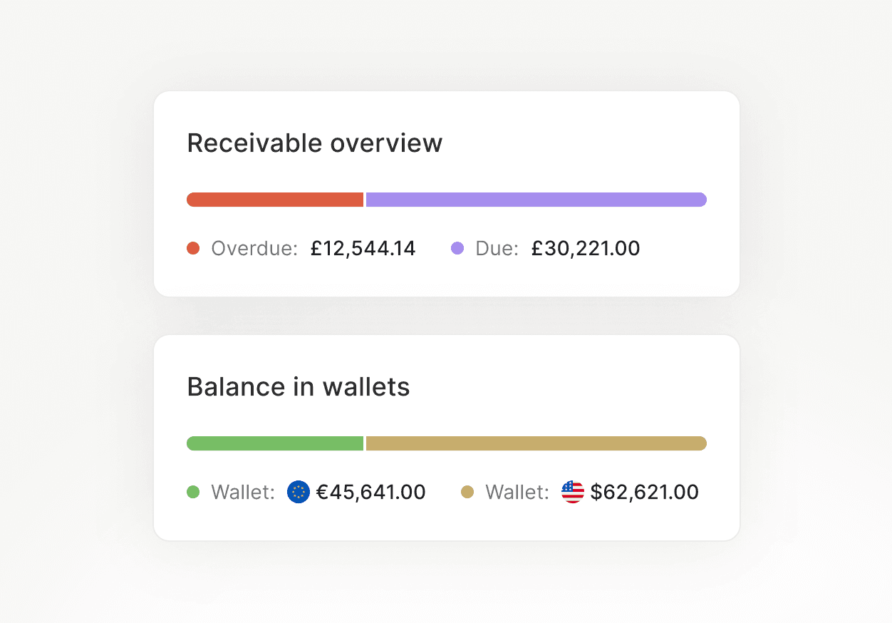 Cash flow, under  control