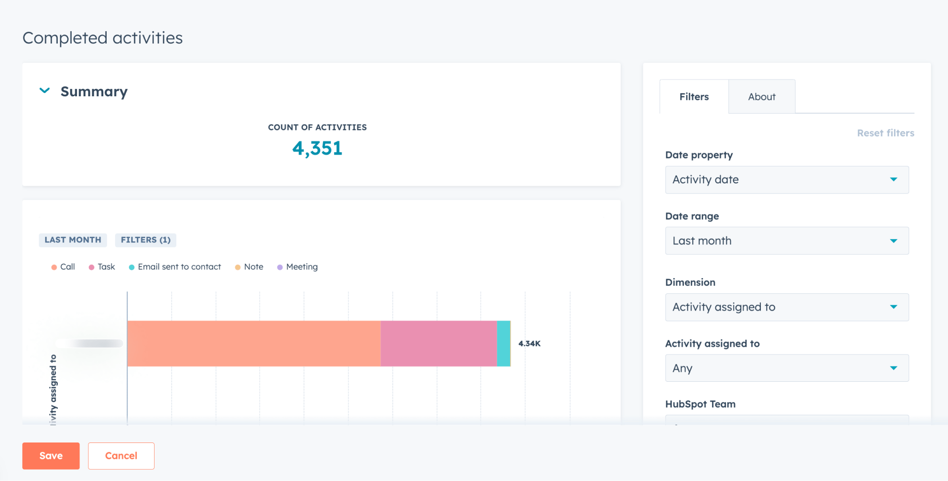 HubSpot Sales Activities Dashboard 