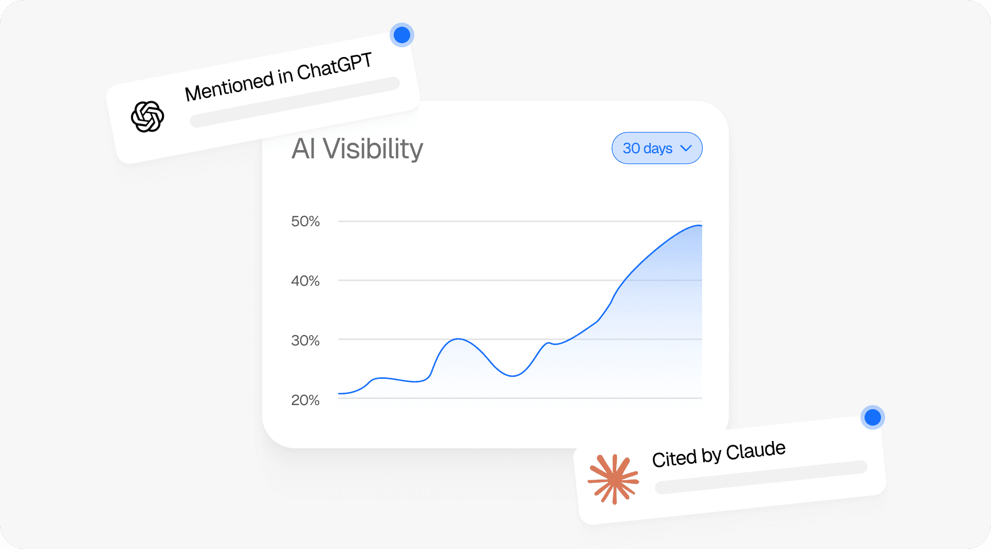 Retention graph with user return notifications for analyzing feature effectiveness.