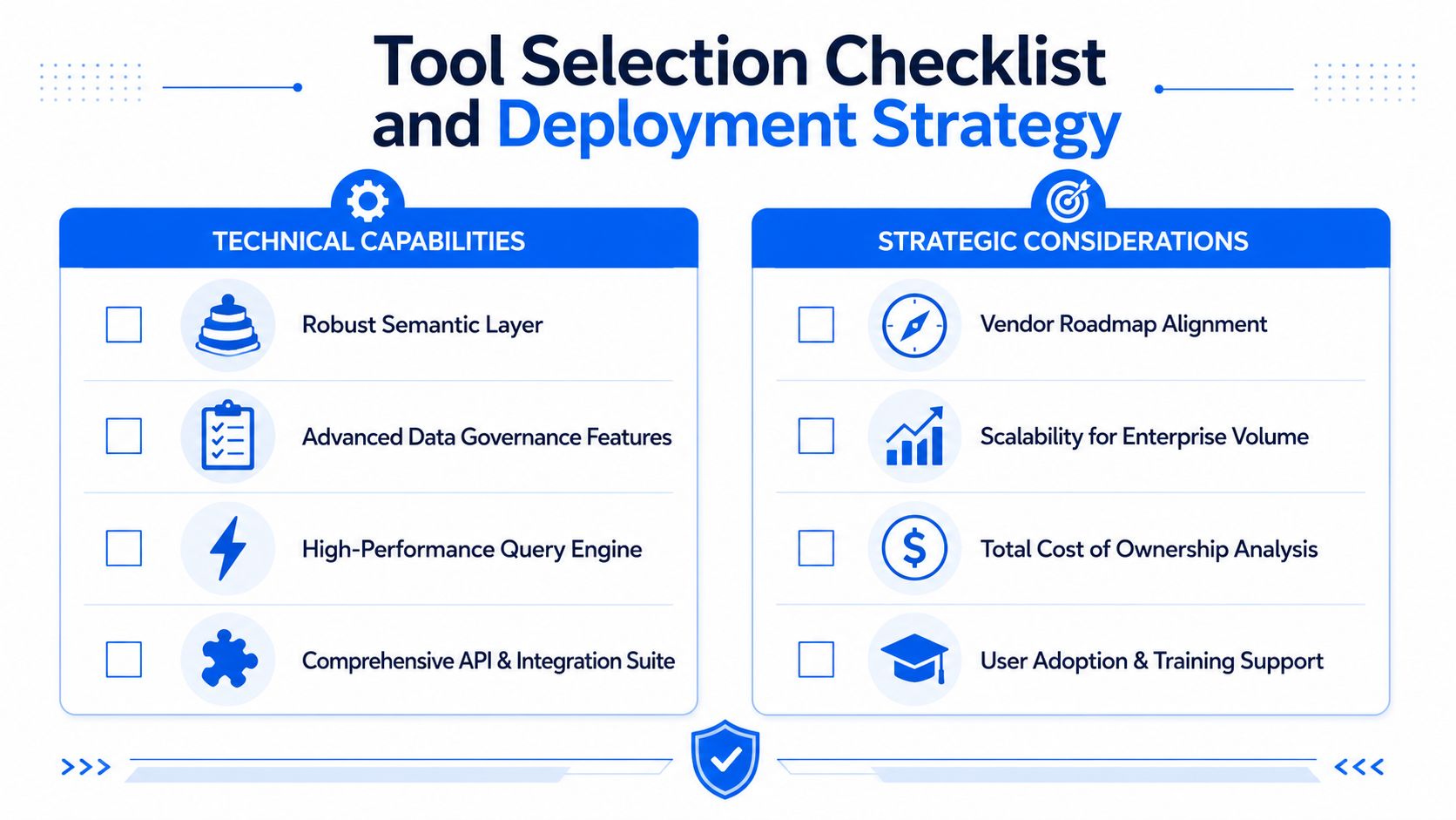A checklist for selecting and deploying business intelligence tools categorized by technical capabilities and strategic considerations.