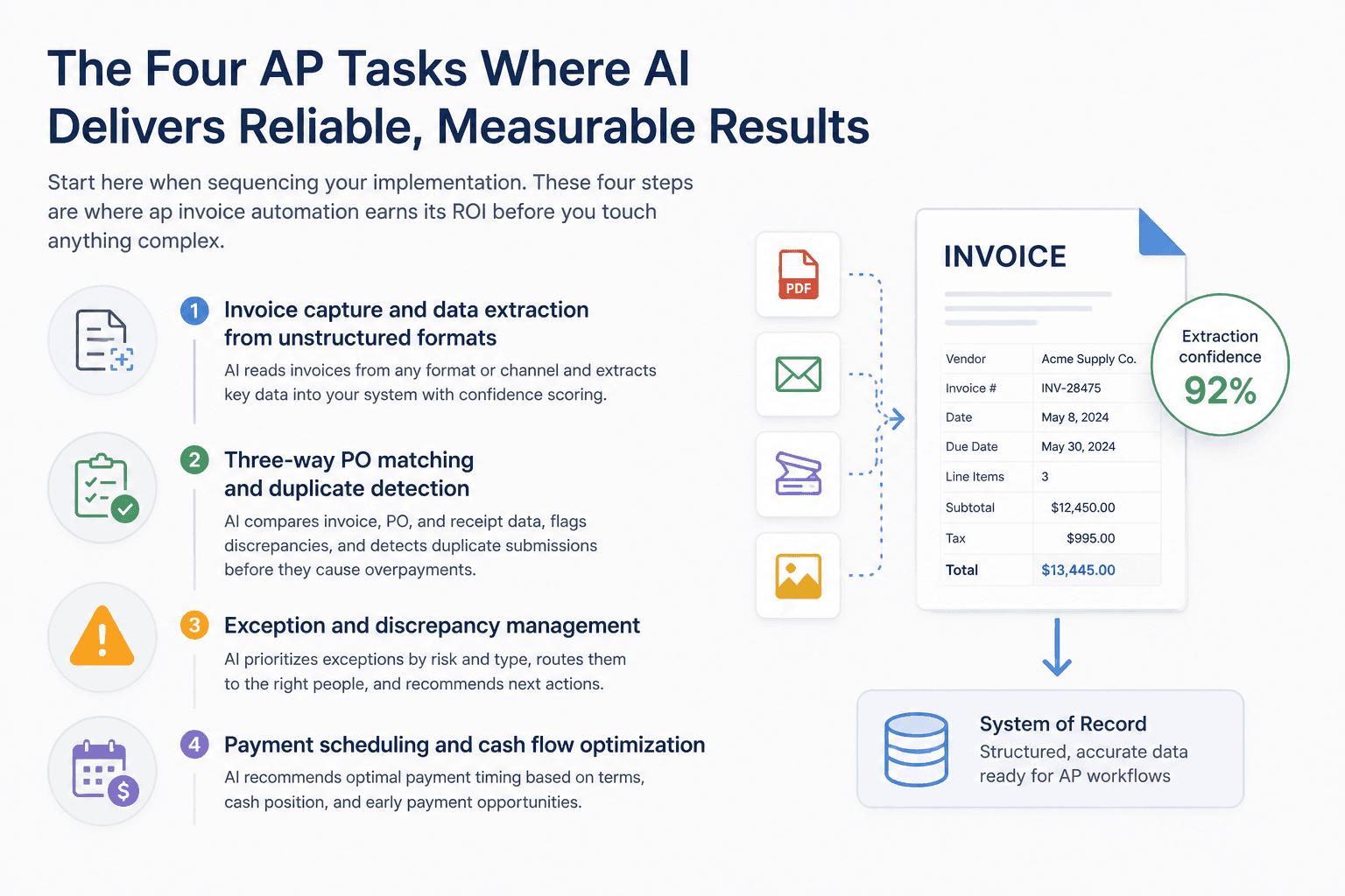Illustration for The Four AP Tasks Where AI Delivers Reliable, Measurable Results