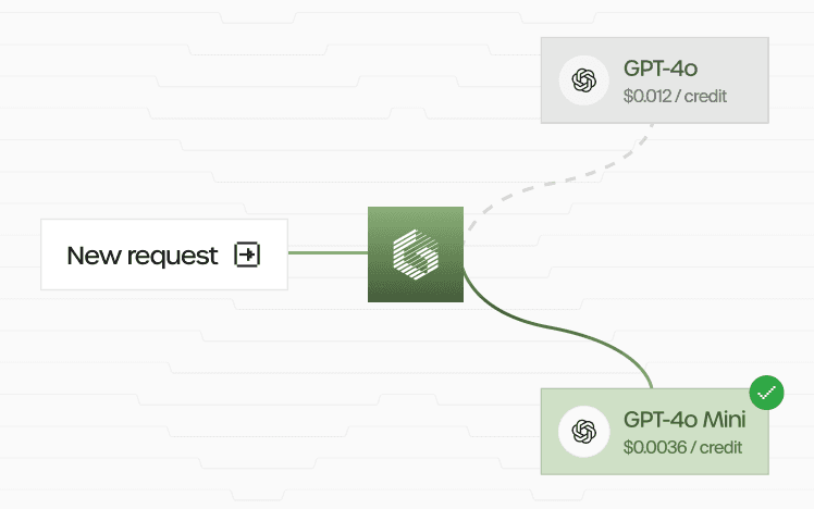 Smart tiered routing to cheaper models for all your internal AI tools and agents.