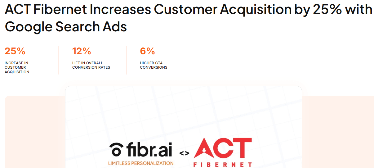 Act Fibernet increasig customer acuisition - graphic image