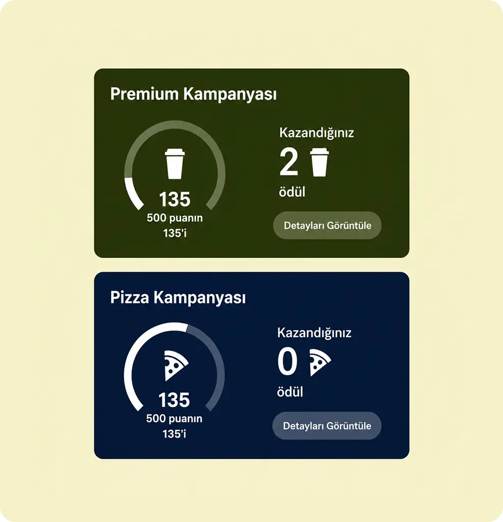 Online siparişte kampanya ve sadakat ödül kartları ekranı