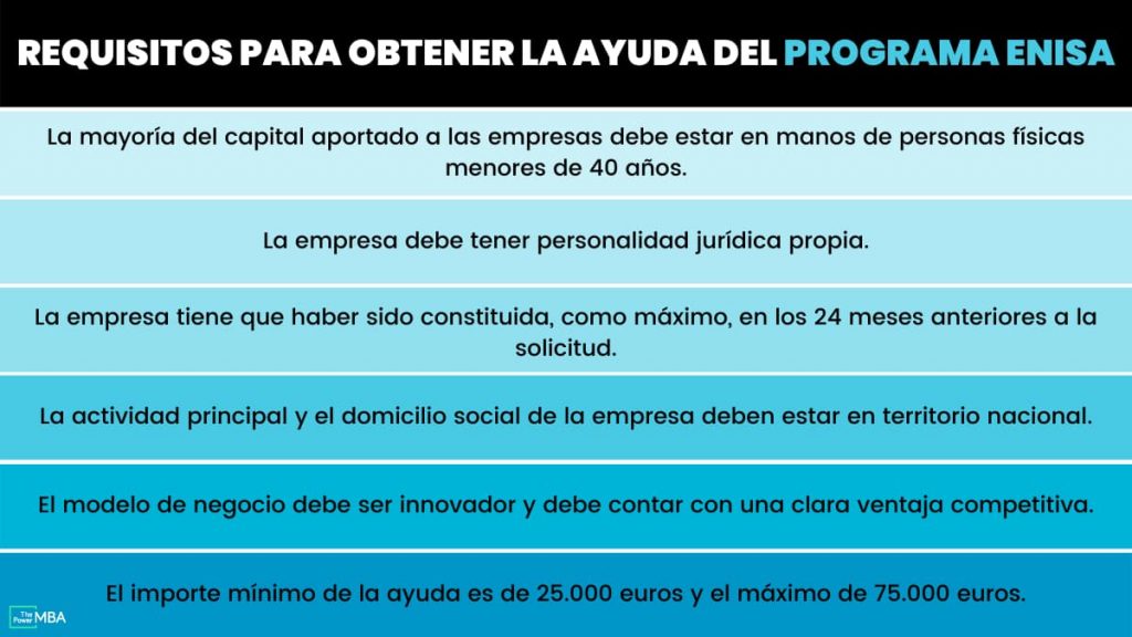 Programa ENISA en España para subvenciones para emprendedores