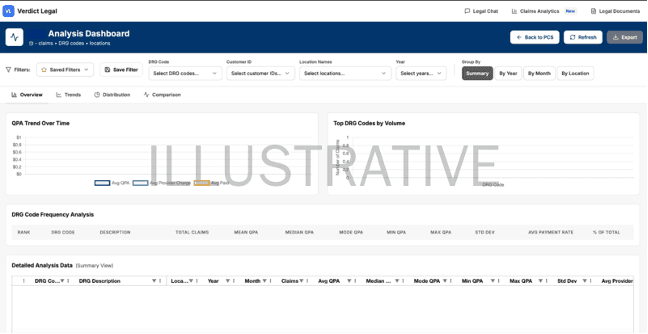 Verdict Legal Analysis Dashboard