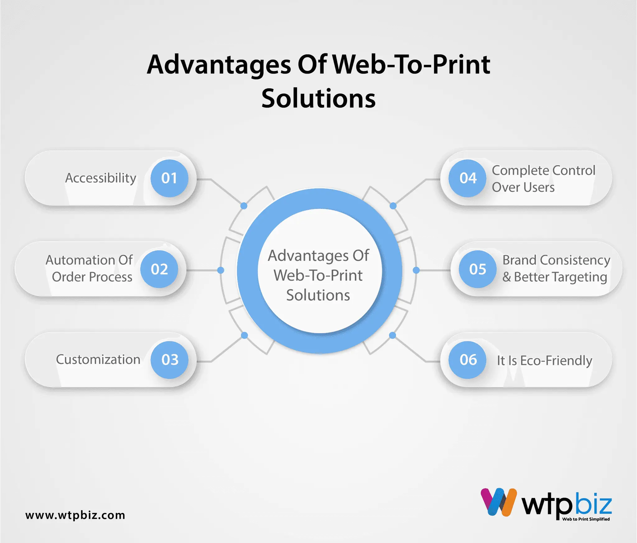 Advantages Of Web-To-Print Solutions