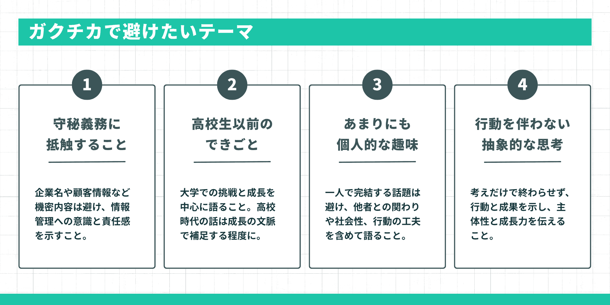 ガクチカで避けるべき4つのテーマ（守秘義務に抵触すること・高校生以前のできごと・あまりにも個人的な趣味・行動を伴わない抽象的な思考）