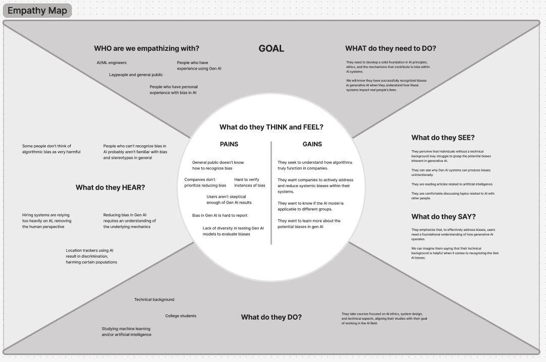 Empathy map focused on what developers and technical people need to do as well as how they think and feel
