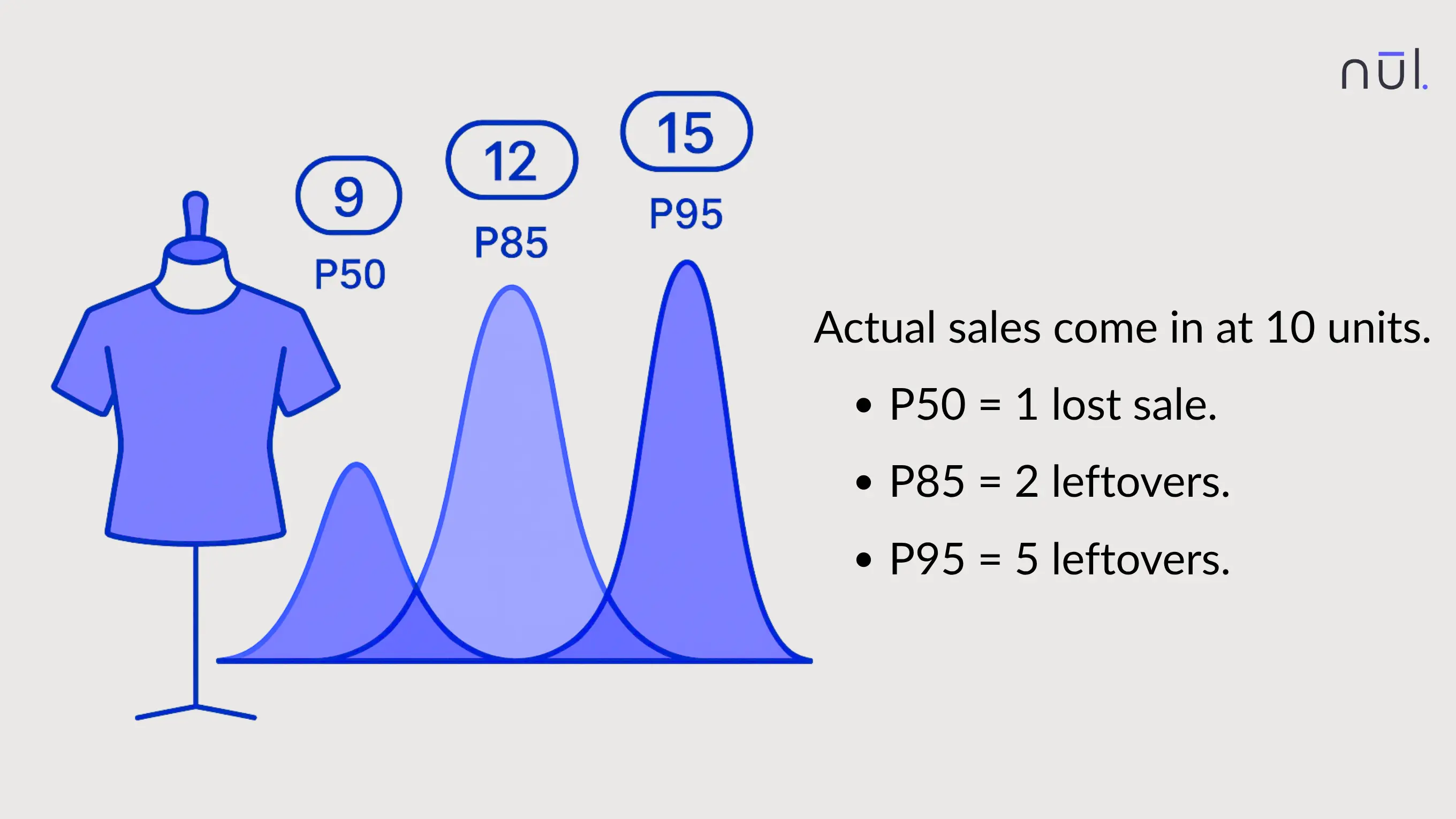 Why the Math isn’t the Point?
