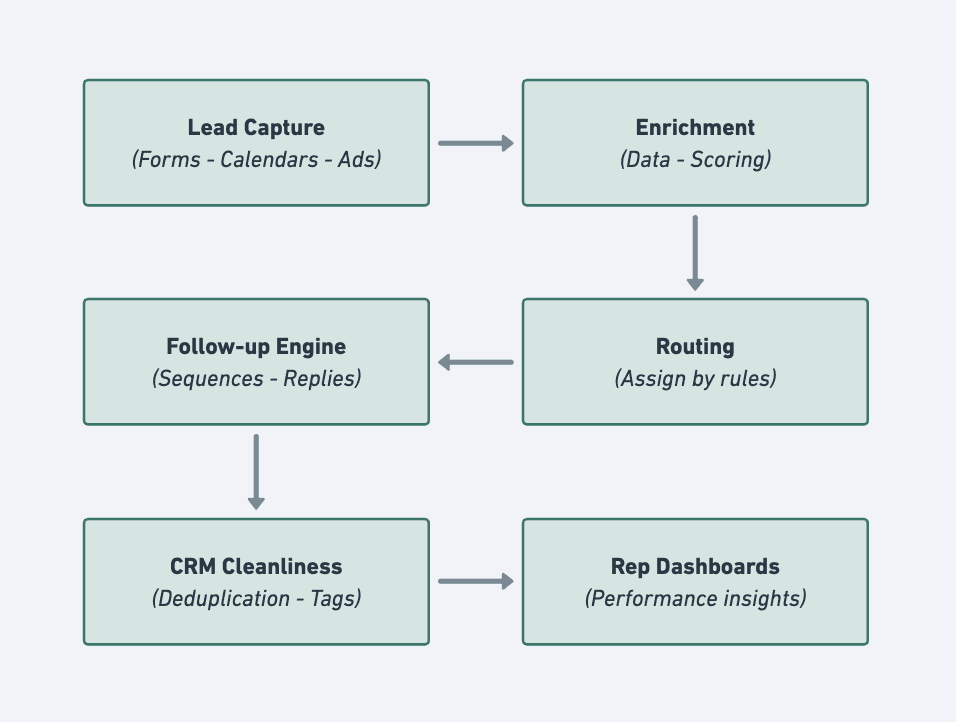 Premium UX Template for Framer
