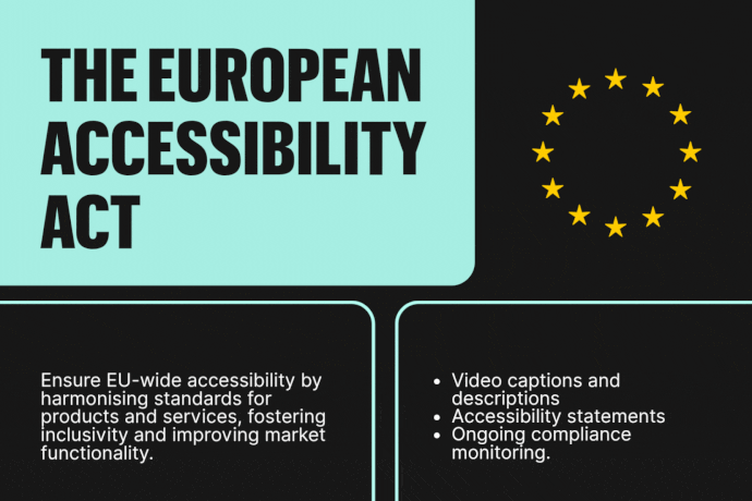 Infographic titled "The European Accessibility Act." On the left, there is a large turquoise box with the title. To the right, there is a circle of yellow stars representing the European Union. Below, there are two black boxes with white text. The left box states: "Ensure EU-wide accessibility by harmonising standards for products and services, fostering inclusivity and improving market functionality." The right box lists: "Video captions and descriptions, Accessibility statements, Ongoing compliance monitoring."