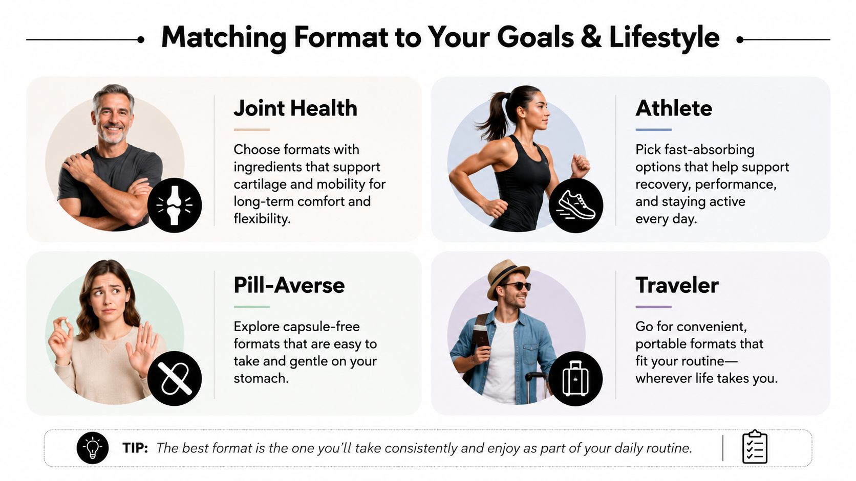 An infographic titled Matching Format to Your Goals and Lifestyle showing health advice for various lifestyles.