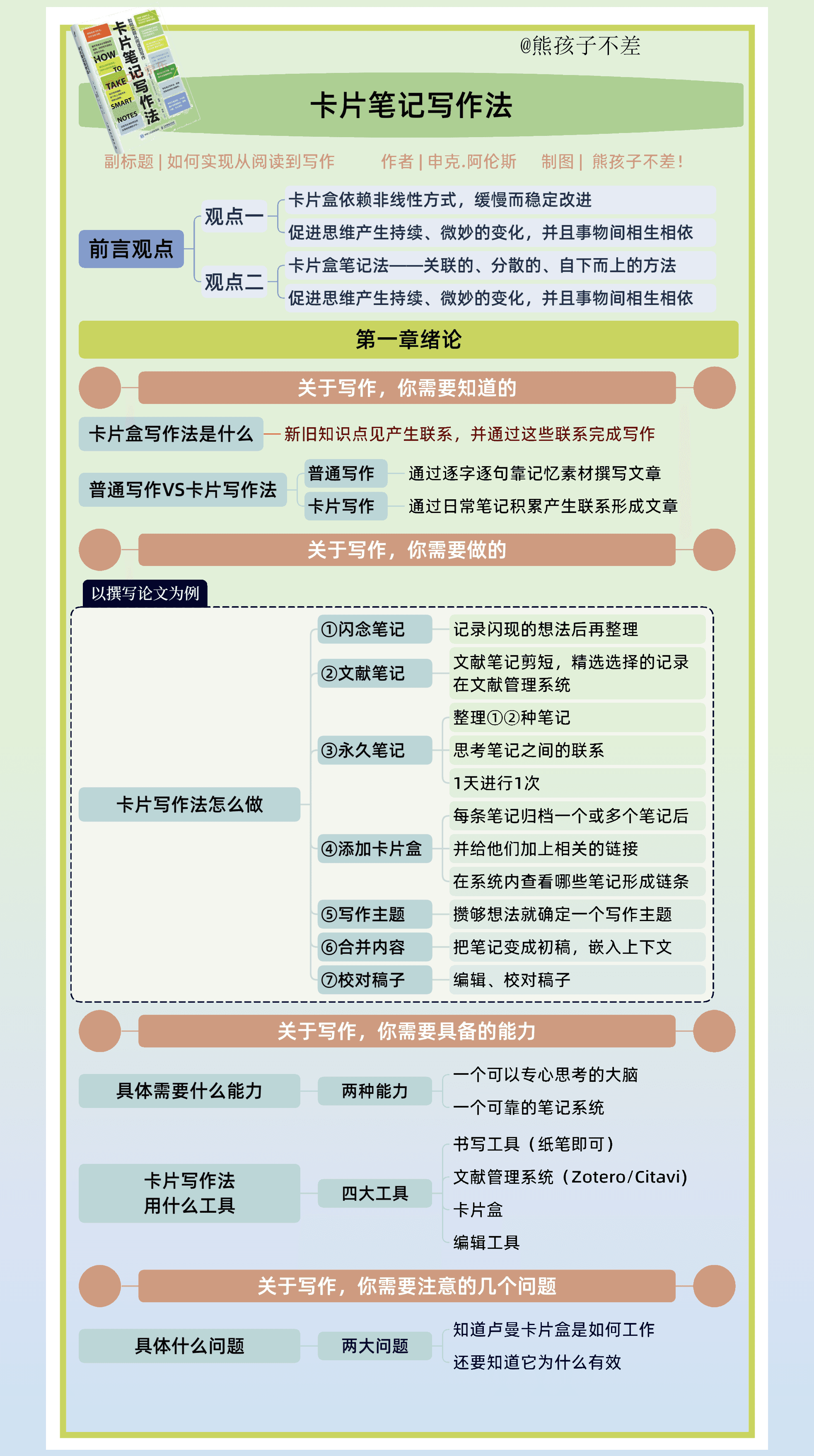 Xmind卡片笔记写作法