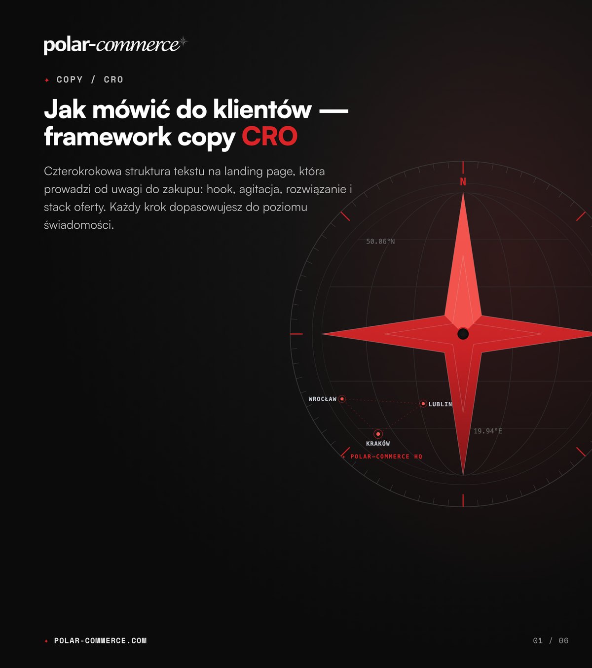 Jak mówić do klientów — framework copy CRO — Polar-Commerce