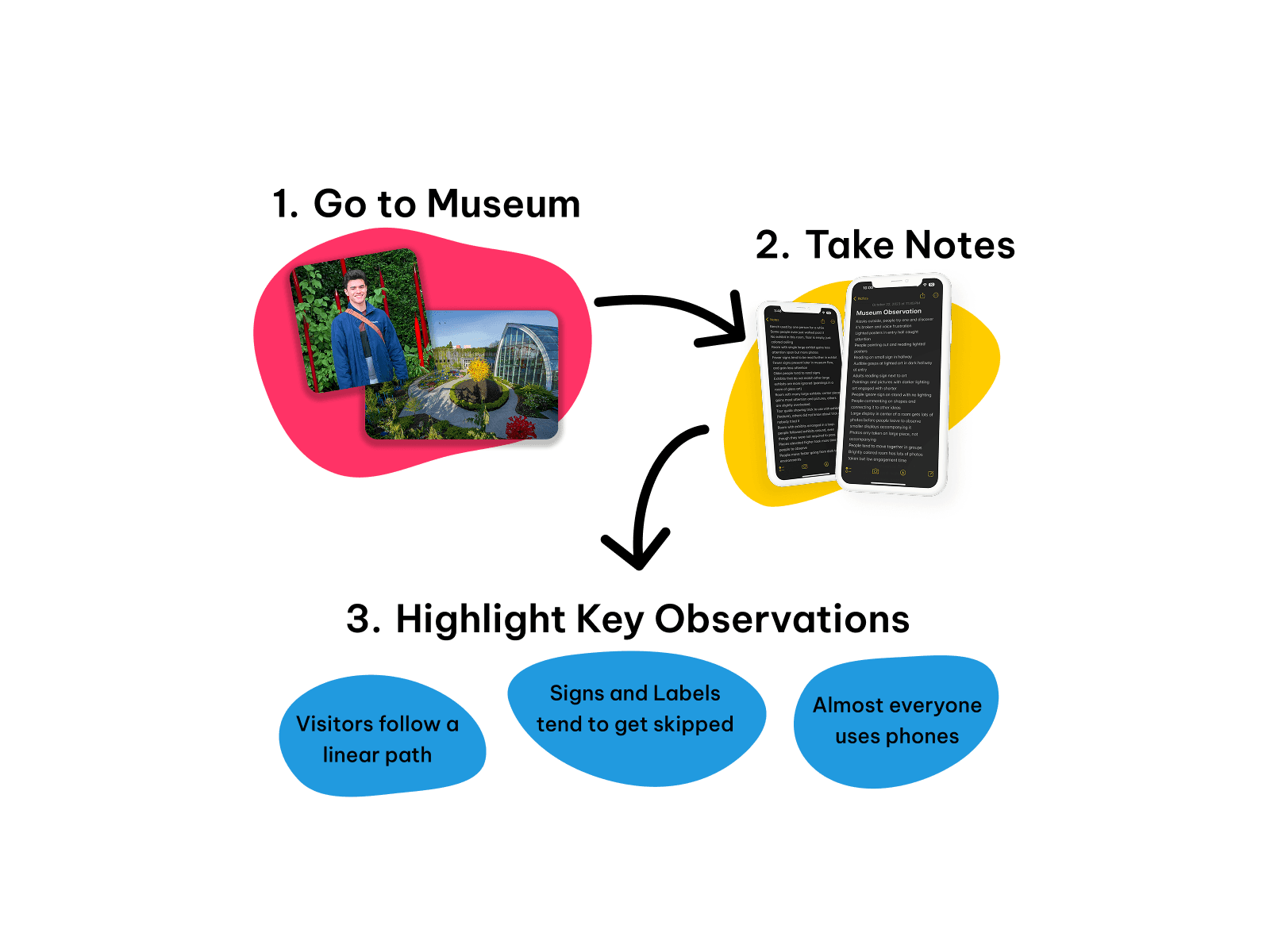 Extracted currency modules