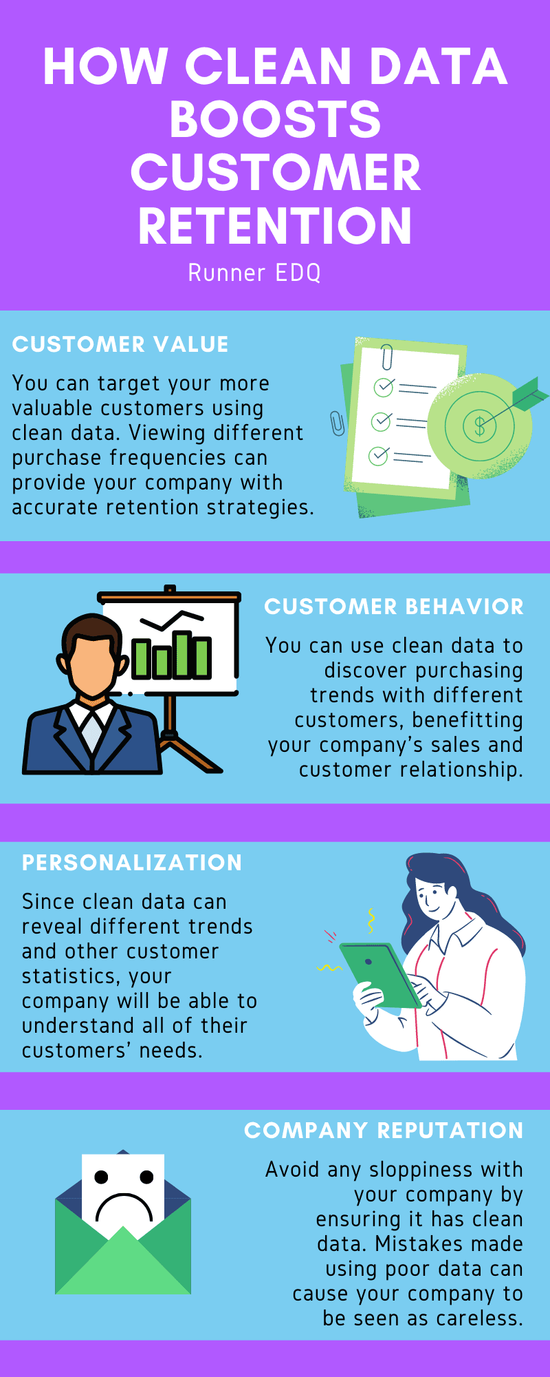 Clean Customer Data