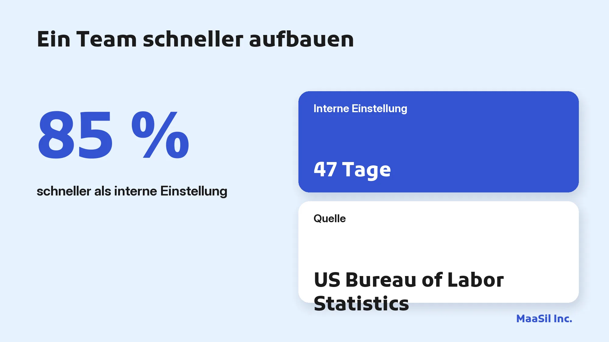 Infografik: Ein BPO-Anbieter stellt ein Team 85 % schneller bereit als eine interne Einstellung mit durchschnittlich 47 Tagen