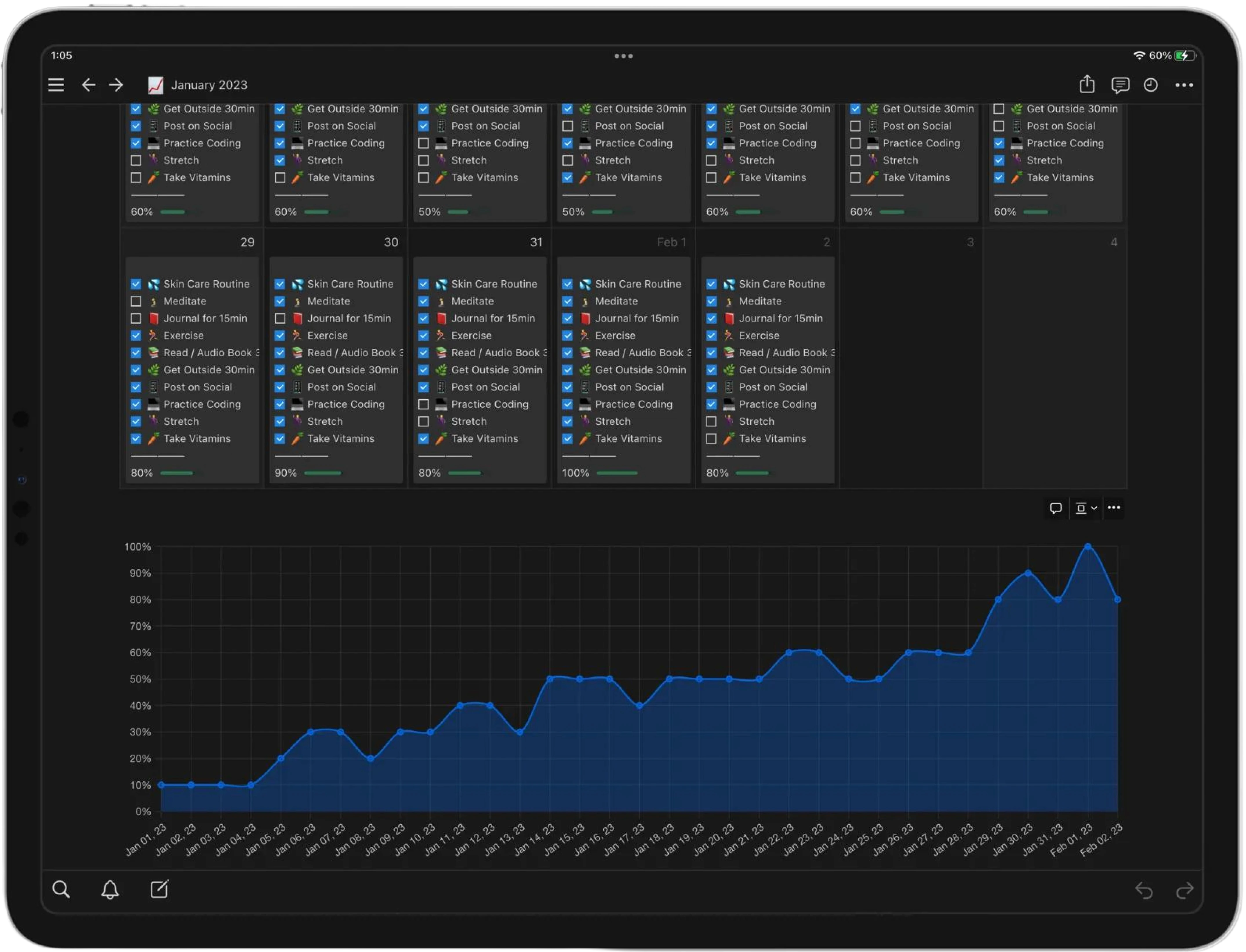 Example of a dashboard showing a list of employees