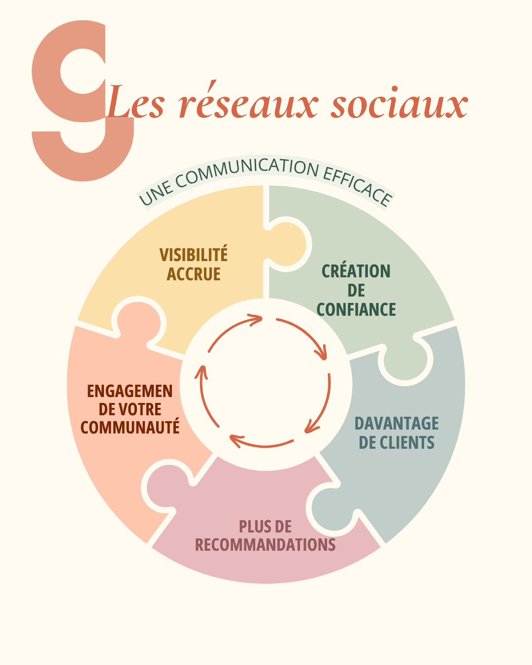 Visuel réseaux sociaux pour CG Studio