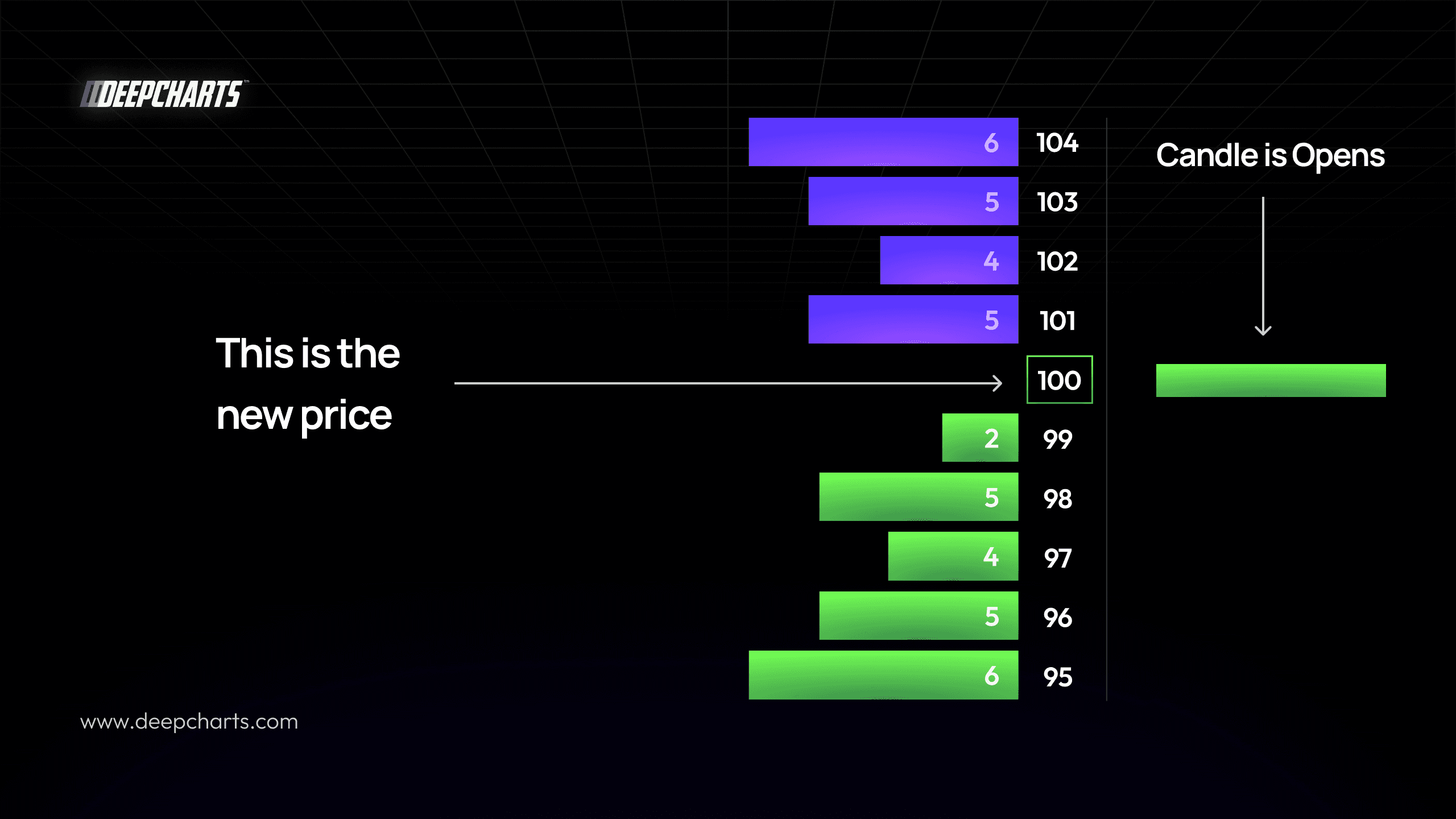 How a Candle Is Born