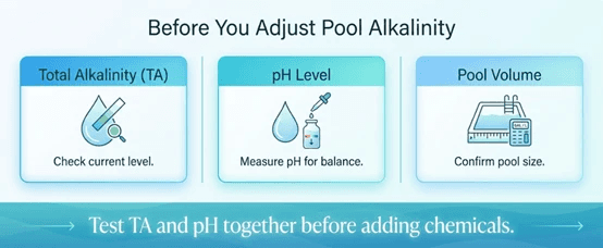 How Do You Raise Alkalinity in a Pool?