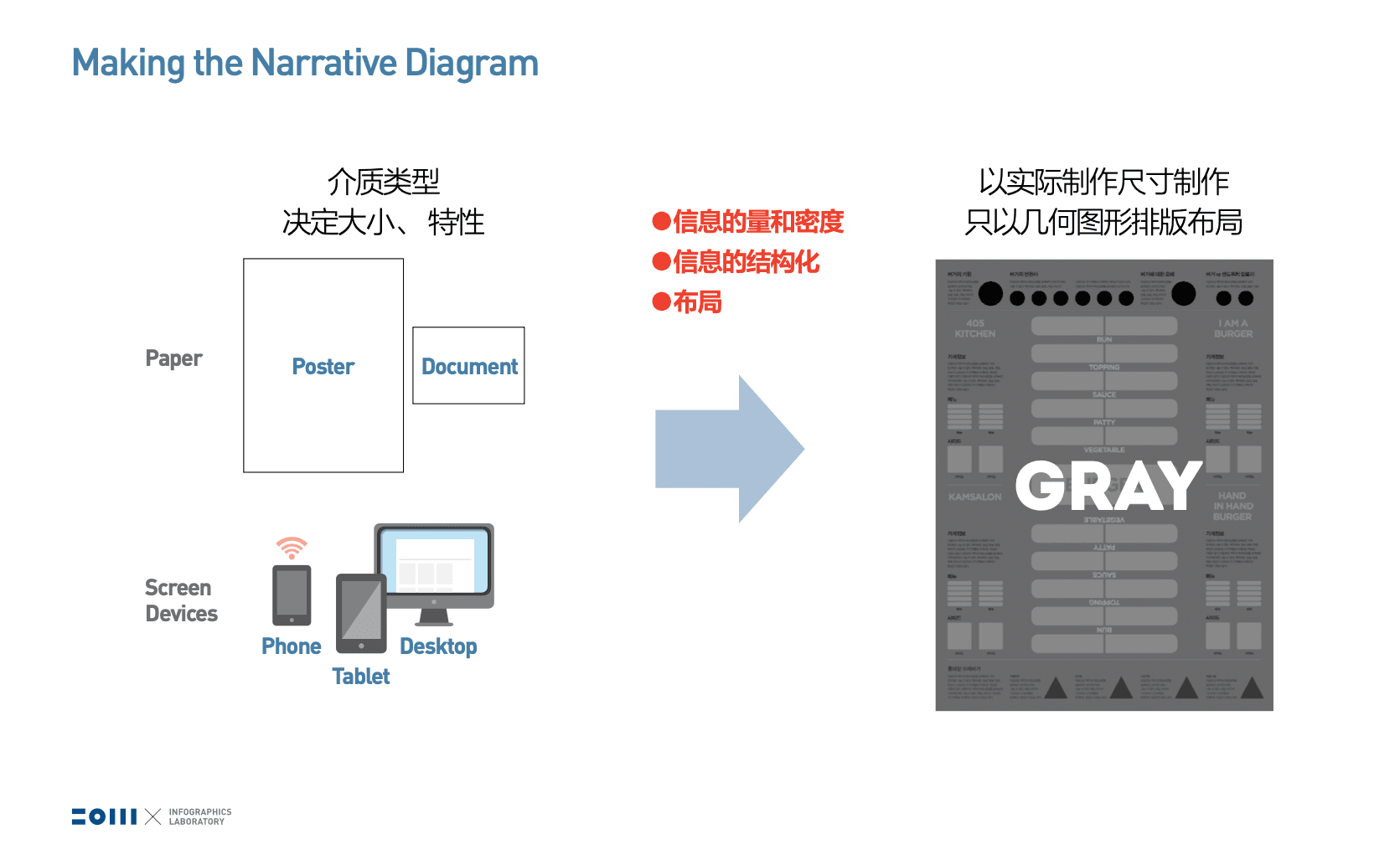 叙事图示制作流程图