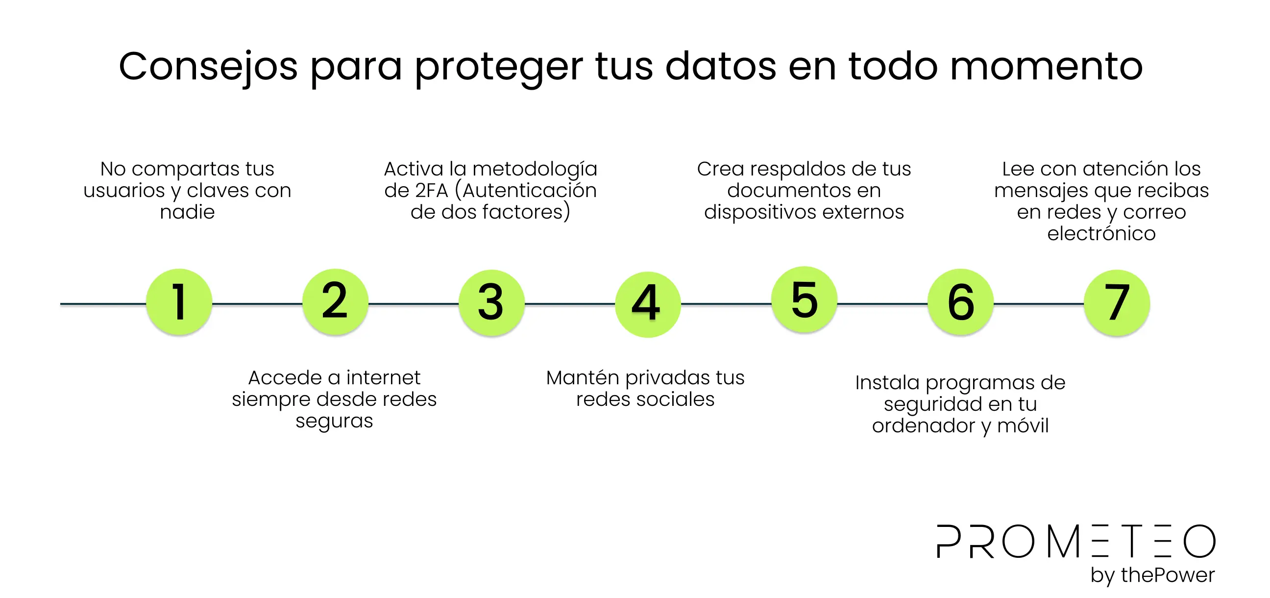 Consejos para proteger tus datos en todo momento