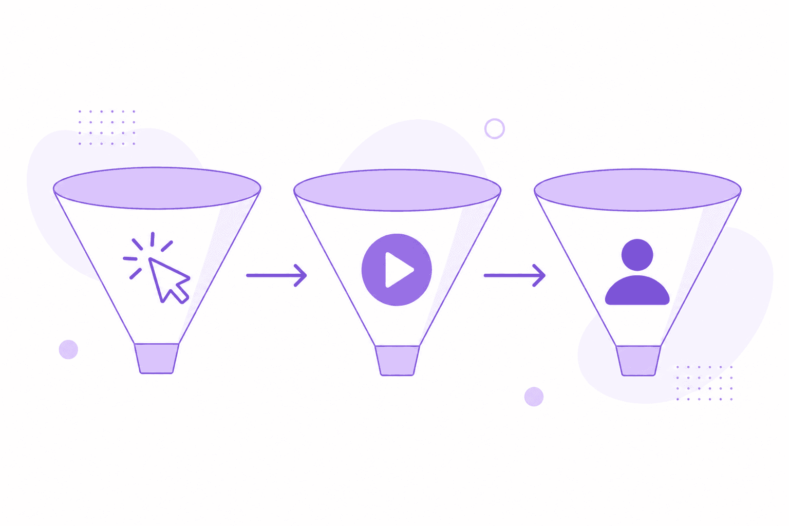 Marketing funnel stages with interactive demo vs product video