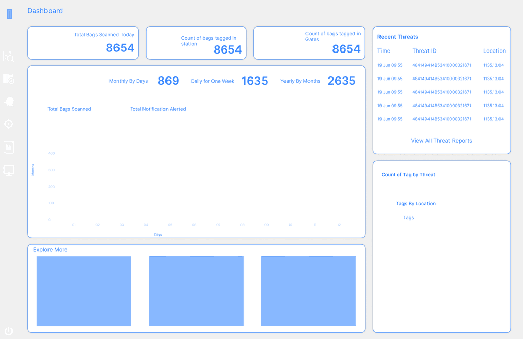 Example work of branding design