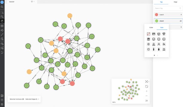 Displaying Graph Data
